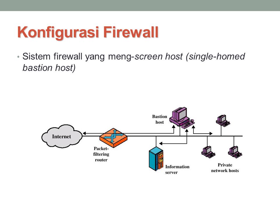 Que es un firewall y para que sirve